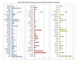 Verbs and Their Frequency of Use From Common Core Standards