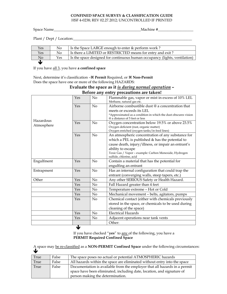 confined-space-evaluation-checklist