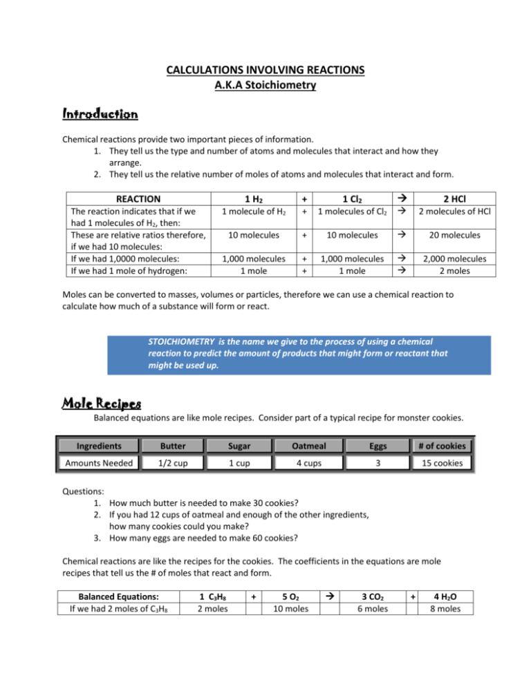 Stoichiometry Intro Note Outline