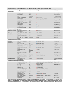 Supplementary Table 1. Evidence for glutamatergic system
