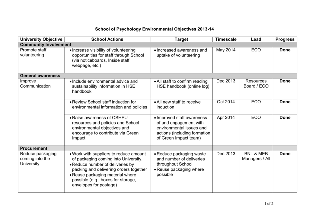 Generic environmental action plan