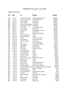 income v. expense year to date: $3462.89