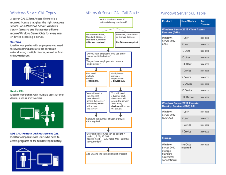 Windows server cal что это