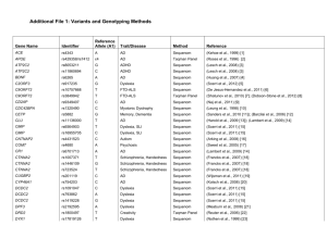Additional File 1: Variants and Genotyping Methods Gene Name