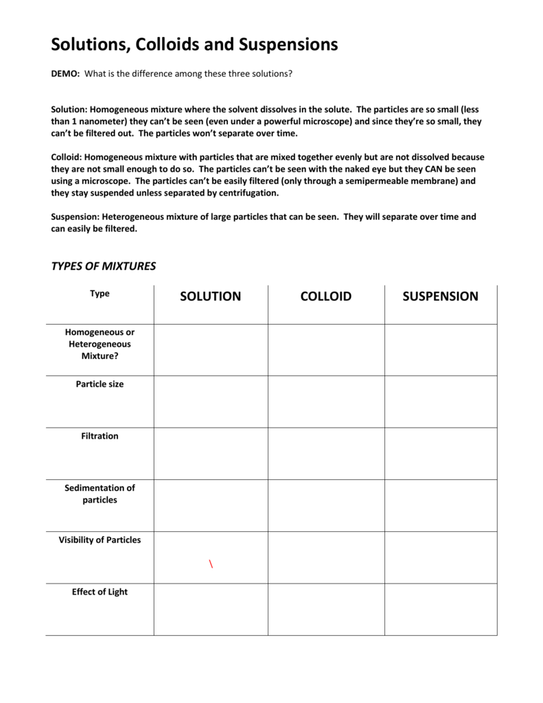 handout Throughout Solutions Colloids And Suspensions Worksheet