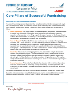 Core Pillars of Successful Fundraising