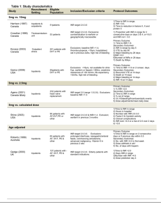 Table 1 Study characteristics