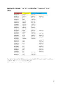 Table supplement 1 Summary of identified WRKY33 binding