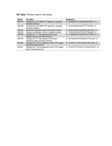 S8 Table. Primers used in this study Name Function Sequence