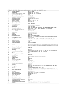 Table S1. List of the 51 chronic conditions used in this study and