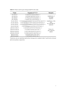 Table S1. Primers used for gene cloning and qPCR in this study. a