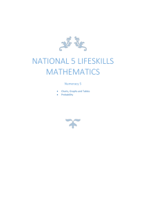 National 5 Lifeskills Numeracy5 Graphs, Charts