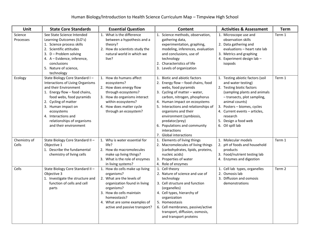 Examples Of Curriculum Maps