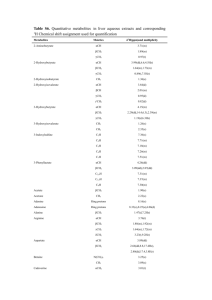 Table S6. Quantitative metabolites in liver aqueous extracts and