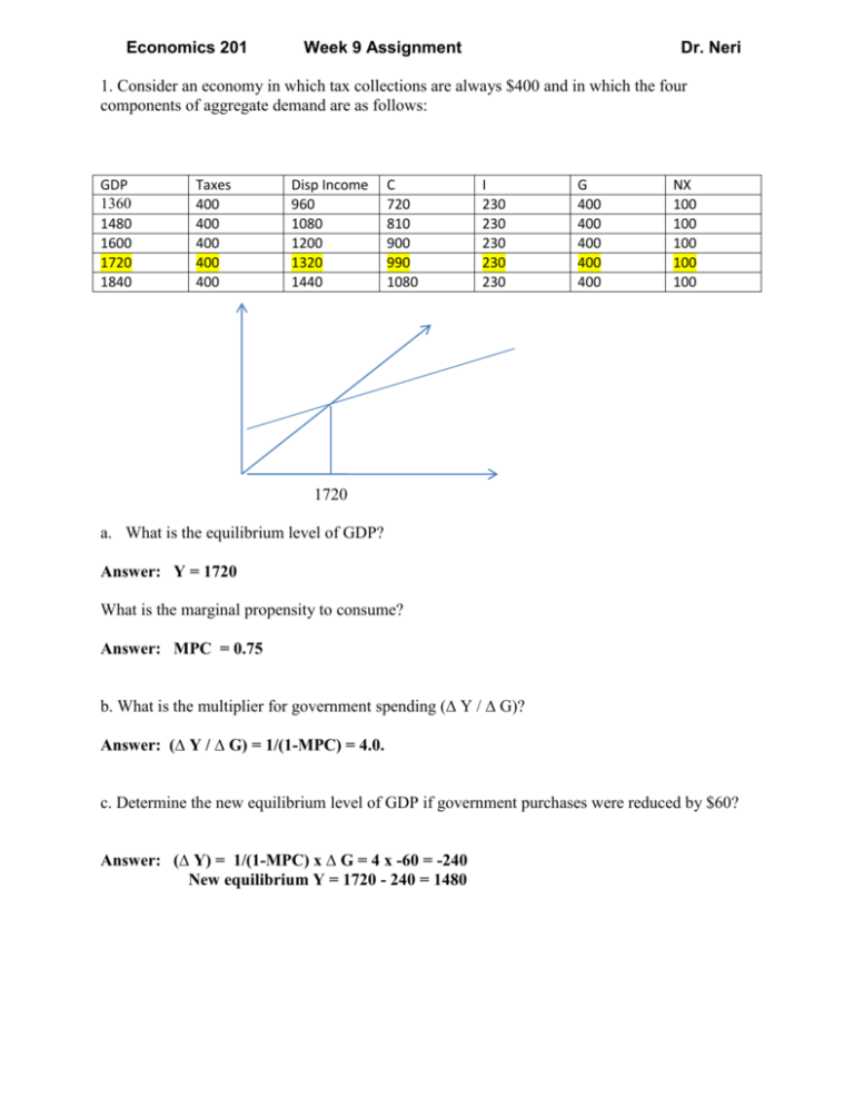 a-solve-for-the-equilibrium-level-of-income