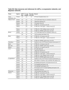 Table S9. Data resources and references for eQTLs, co