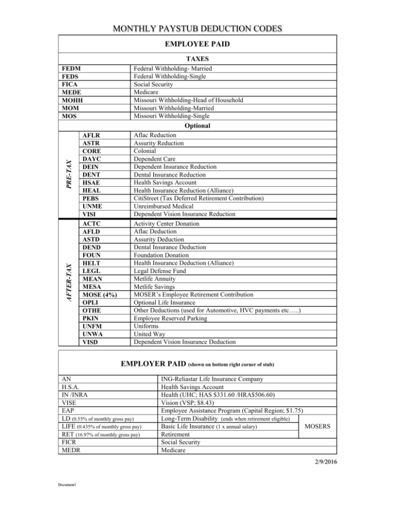 Deduction Codes