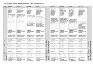 Unit 27 – 8 weeks training plan