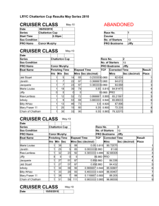 LRYC Chatterton Cup Results May Series 2010