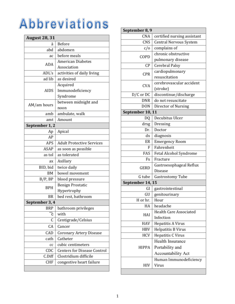 Diagnostic Radiology Abbreviations