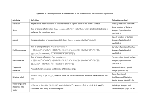 Appendix 1: Geomorphometric attributes used in the present study