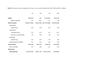 Table S1: Stomach contents composition for Deania calcea from the