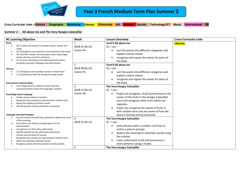 Year 3 MFL Medium Term Plan