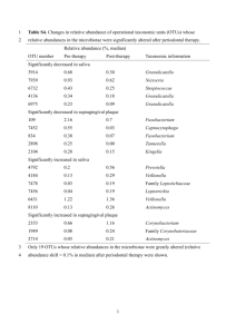Table S4. Changes in relative abundance of operational taxonomic