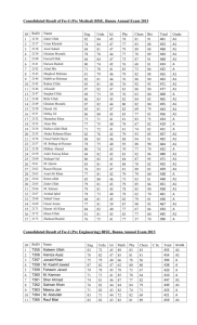 Consolidated Result of Fsc 2013