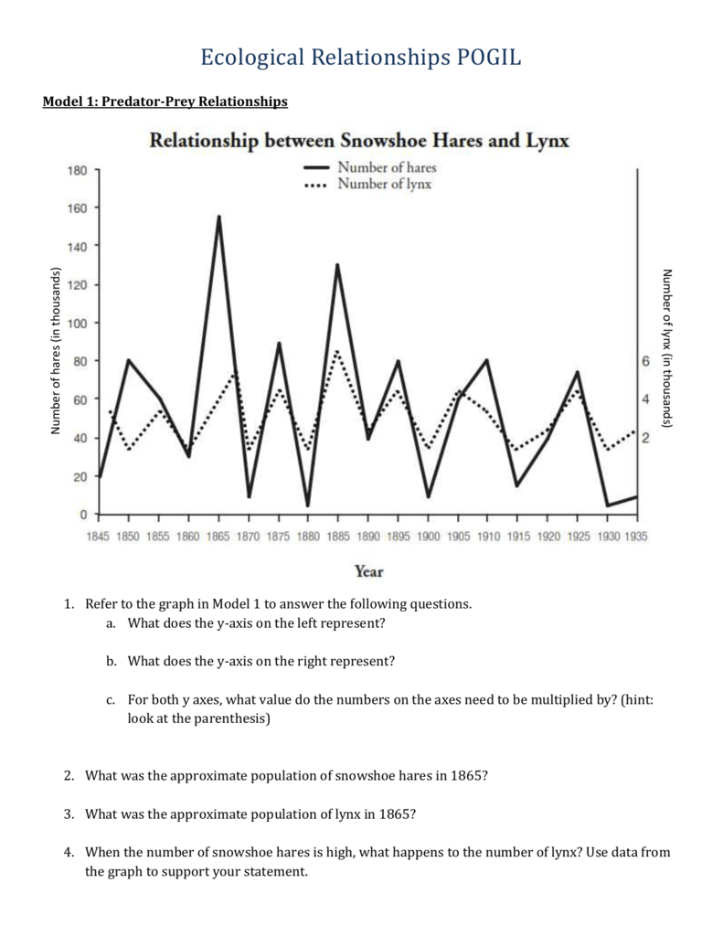 Ecological Relationship POGIL Throughout Ecological Relationships Worksheet Answers