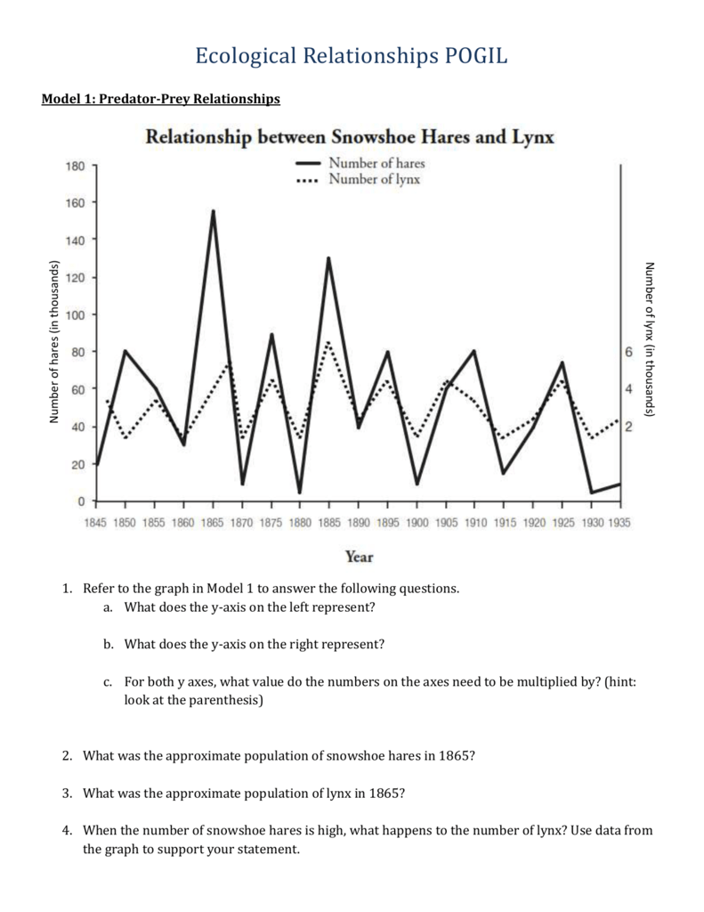 Ecological Relationship Pogil