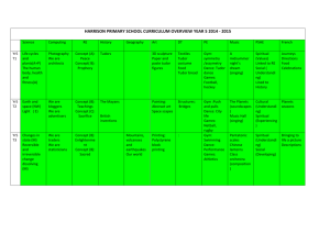 Year 5 HARRISON PRIMARY SCHOOL CURRICULUM OVERVIEW