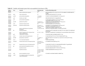 Table S1. Catabolic and transport genes that are up