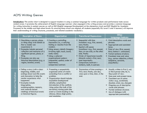 ACPS Writing Genres Chart