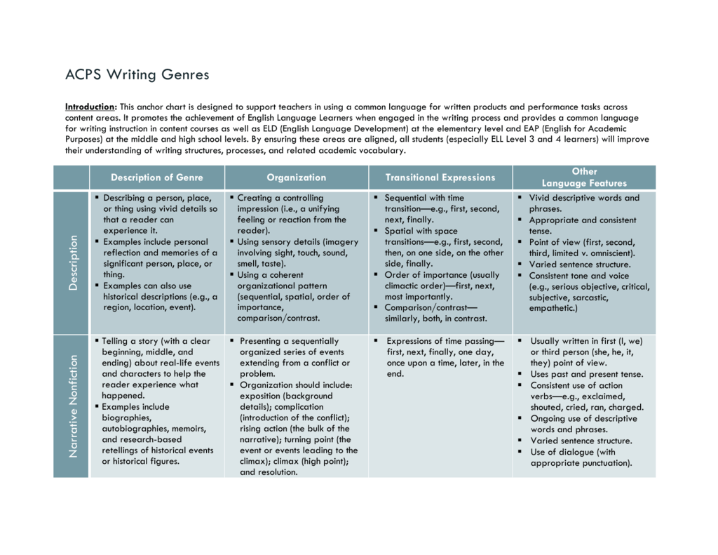 Chart Narrative Examples