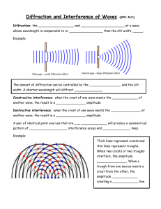 Diffraction and Interference of Waves