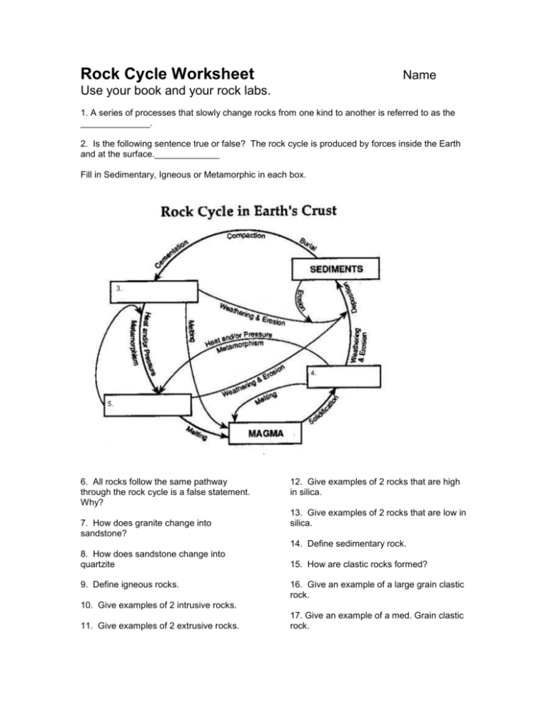 Rock Cycle Worksheet