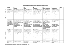Analytic assessment grid for content