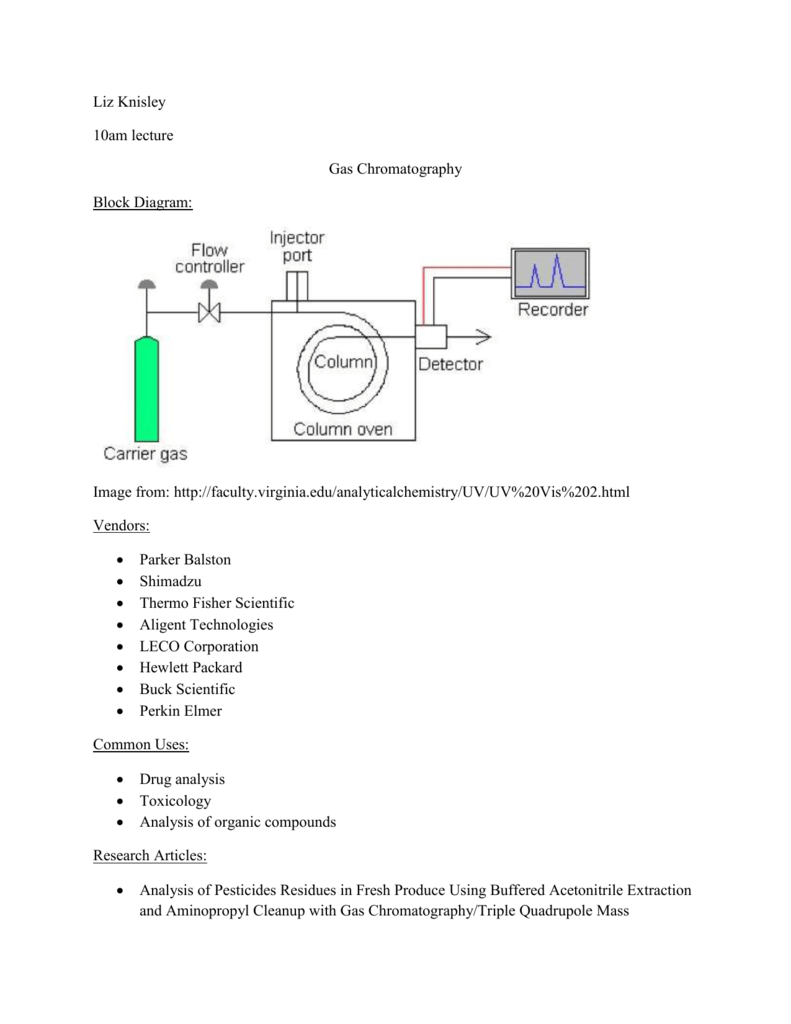 Gas Chromatography Essay