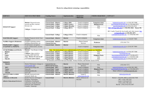 Matrix for college and distict responsiblities – Final