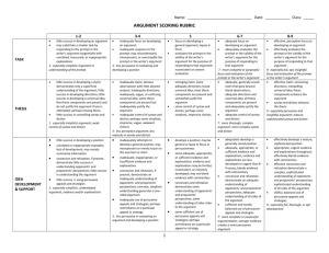 Argument Presentation Rubric - Fort Thomas Independent Schools