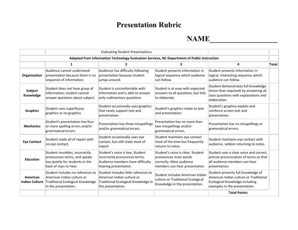 quick presentation rubric