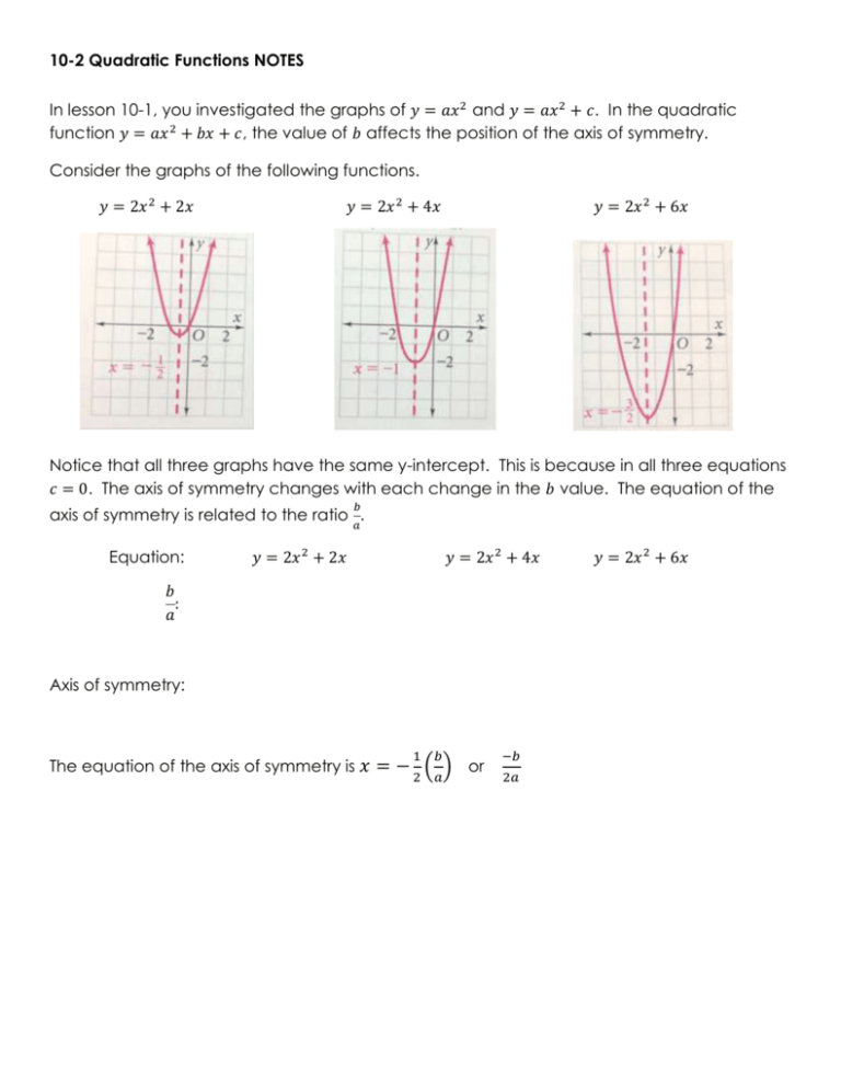 Graph Of A Quadratic Function