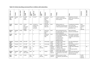 Table S4: Articles describing commensal flora in children with