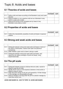 Acids and Bases SL and HL Revision Checklist