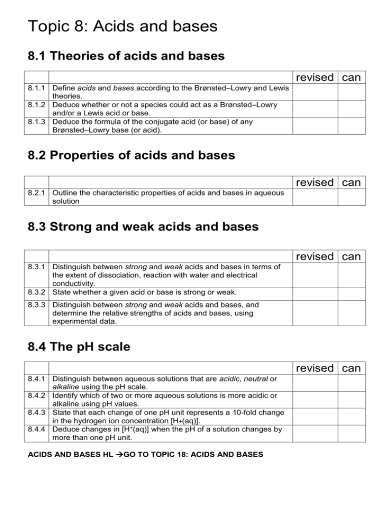 Acids And Bases SL And HL Revision Checklist