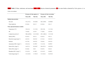 Supp. Table 2. Mean, minimum, and maximum values of the physico