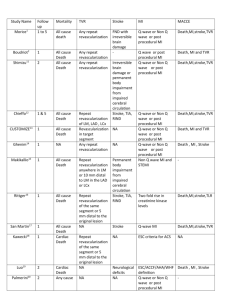 Study Name Follow up Mortality TVR Stroke MI MACCE Morice1 1 to