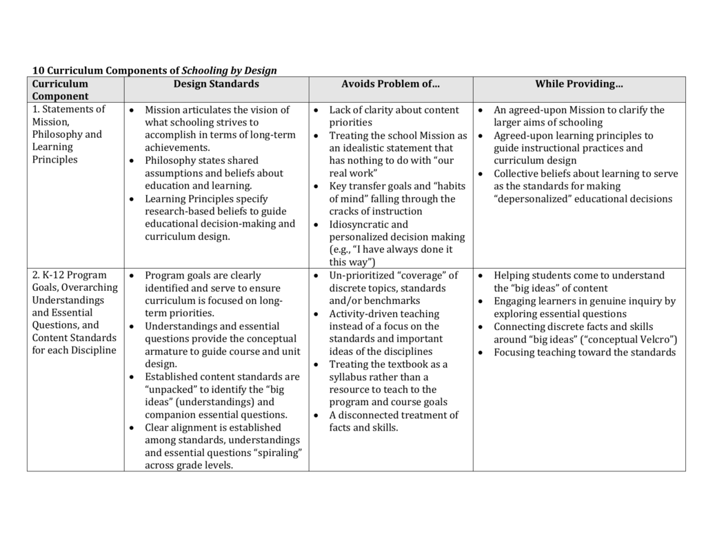 10-curriculum-components-of-schooling-by-design