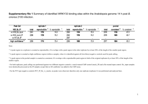 Table supplement 1 Summary of identified WRKY33 binding